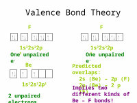 Chapter 10: Covalent Bond Theories Valence Bond Theory Molecular ...