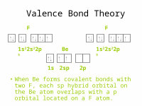 Chapter 10: Covalent Bond Theories Valence Bond Theory Molecular ...